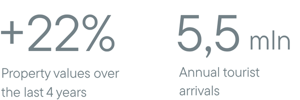 riv-fine-homes-tourist-arrivals